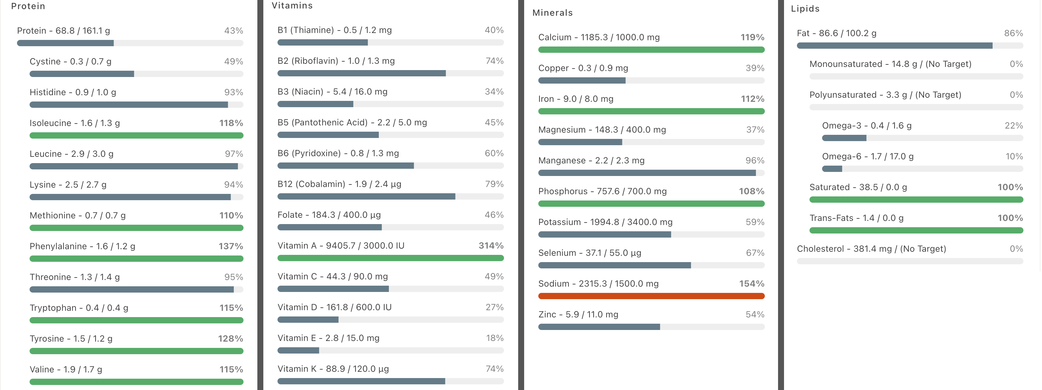 nutritional report card, week 1