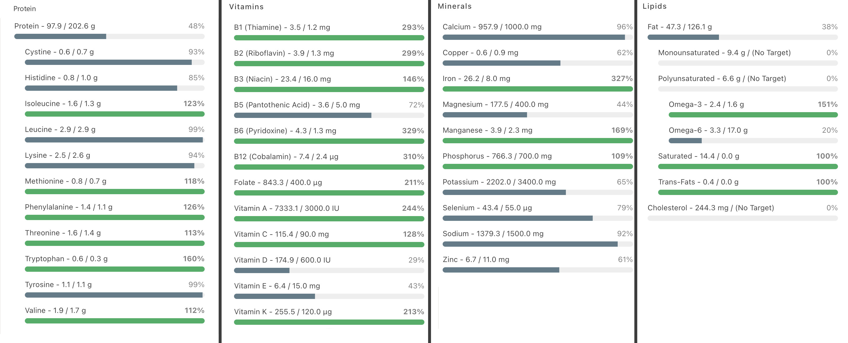 nutritional report card, week 2